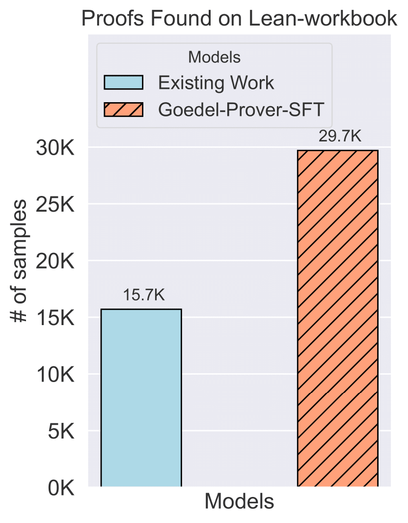 Leanworkbook Proofs